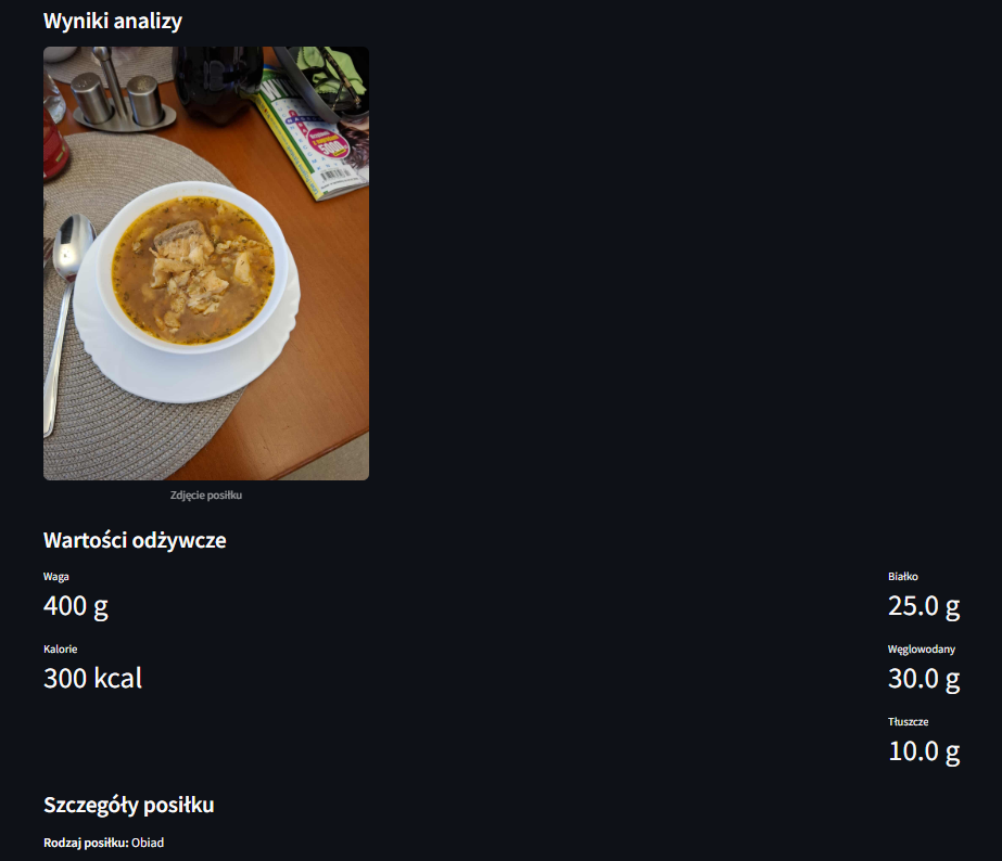 Analiza posiłku