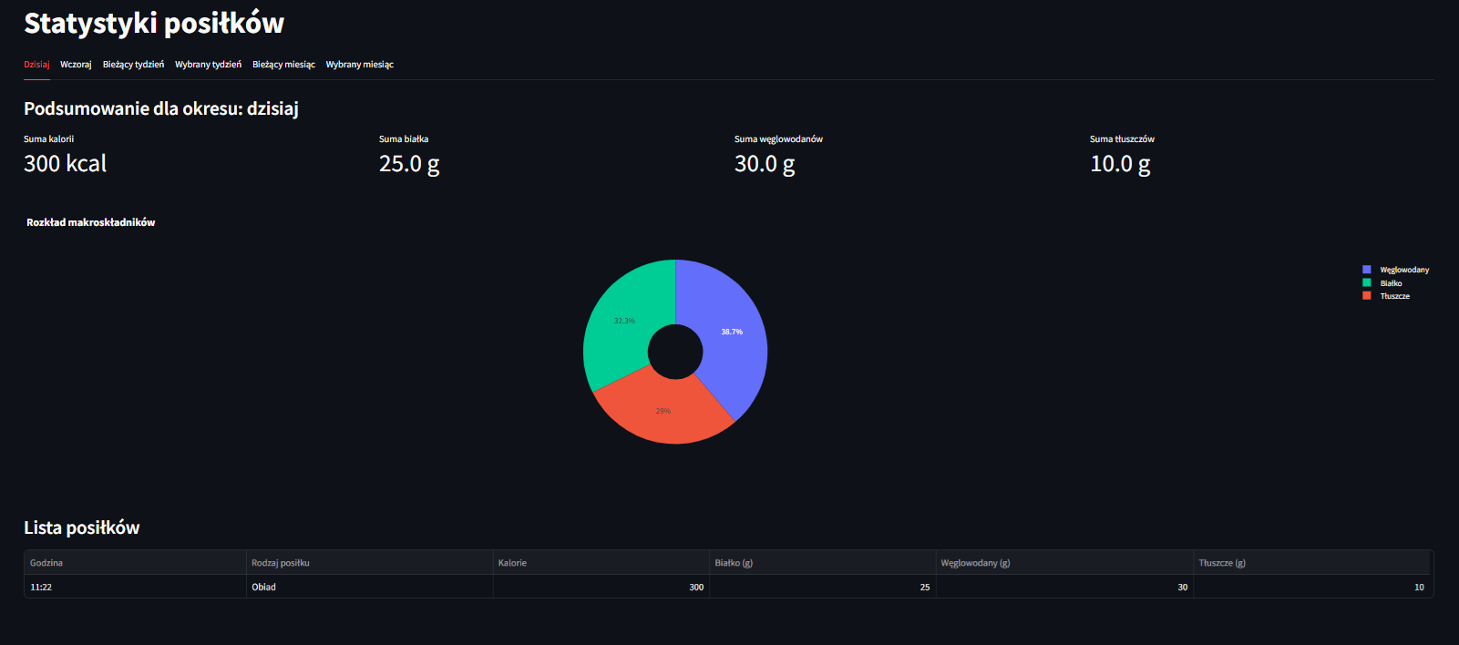 Statystyki i wykresy